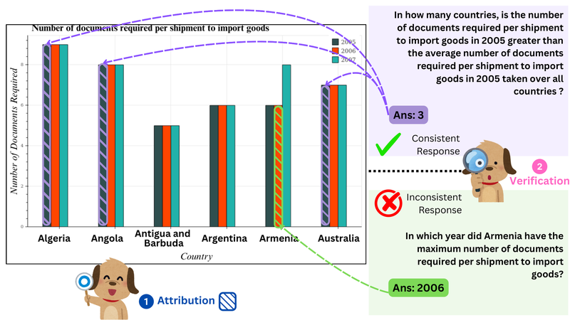 Figure from ChartLens: Fine-grained Visual Attribution in Charts