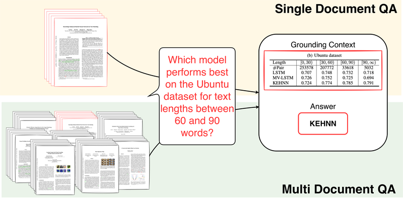 Figure from VisDoM: Multi-Document QA with Visually Rich Elements Using Multimodal Retrieval-Augmented Generation